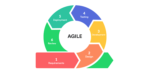 Agile Methodology