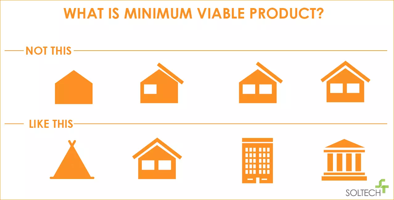 minimum viable product