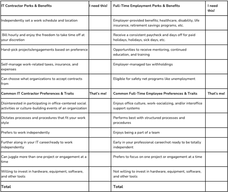 the-tech-professional-s-guide-to-choosing-between-it-contract-full