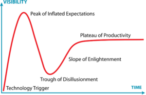 peak-inflated-expectations-graph
