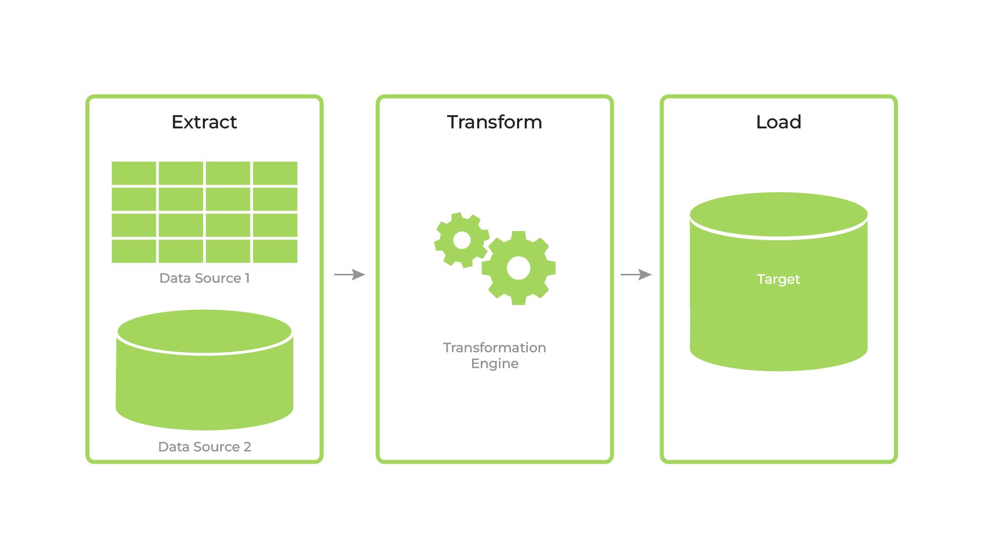 ETL Pipelines, Explained | SOLTECH