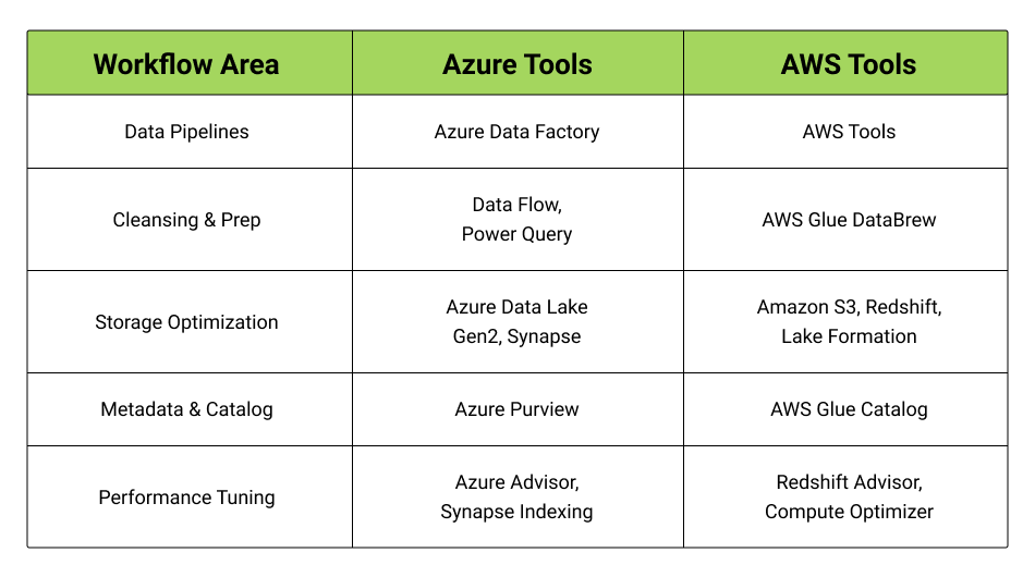 Data optimization tools