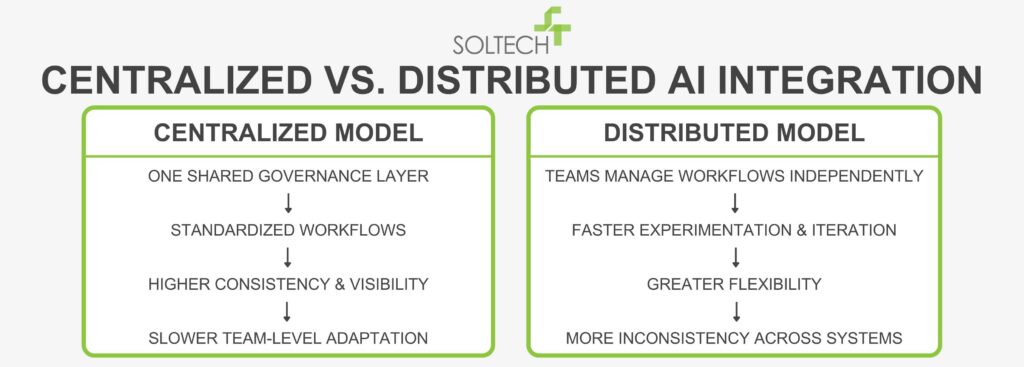Comparison of centralized model and distributed model for ai integration