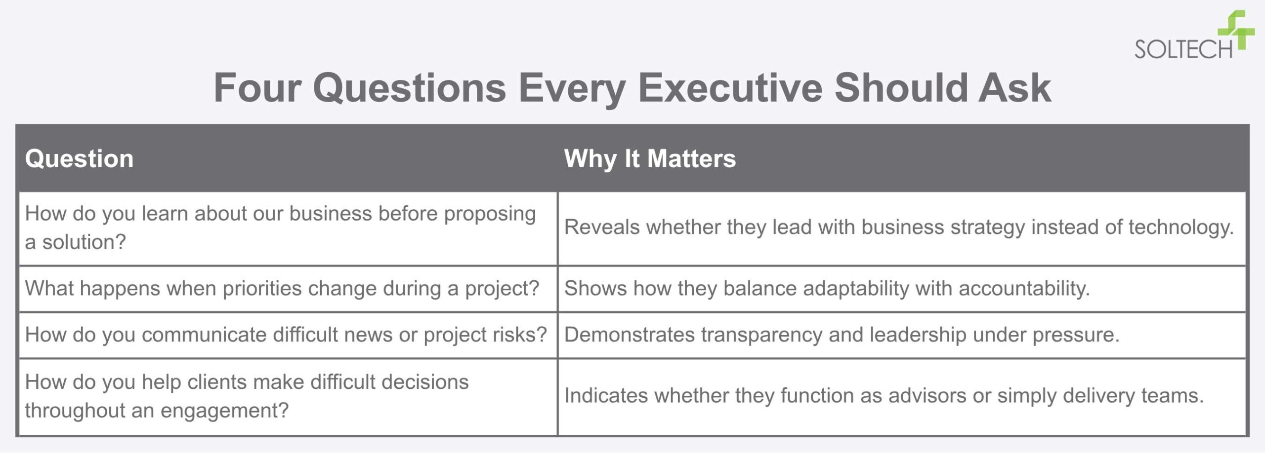 4 questions every executive should ask when evaluating tech partners