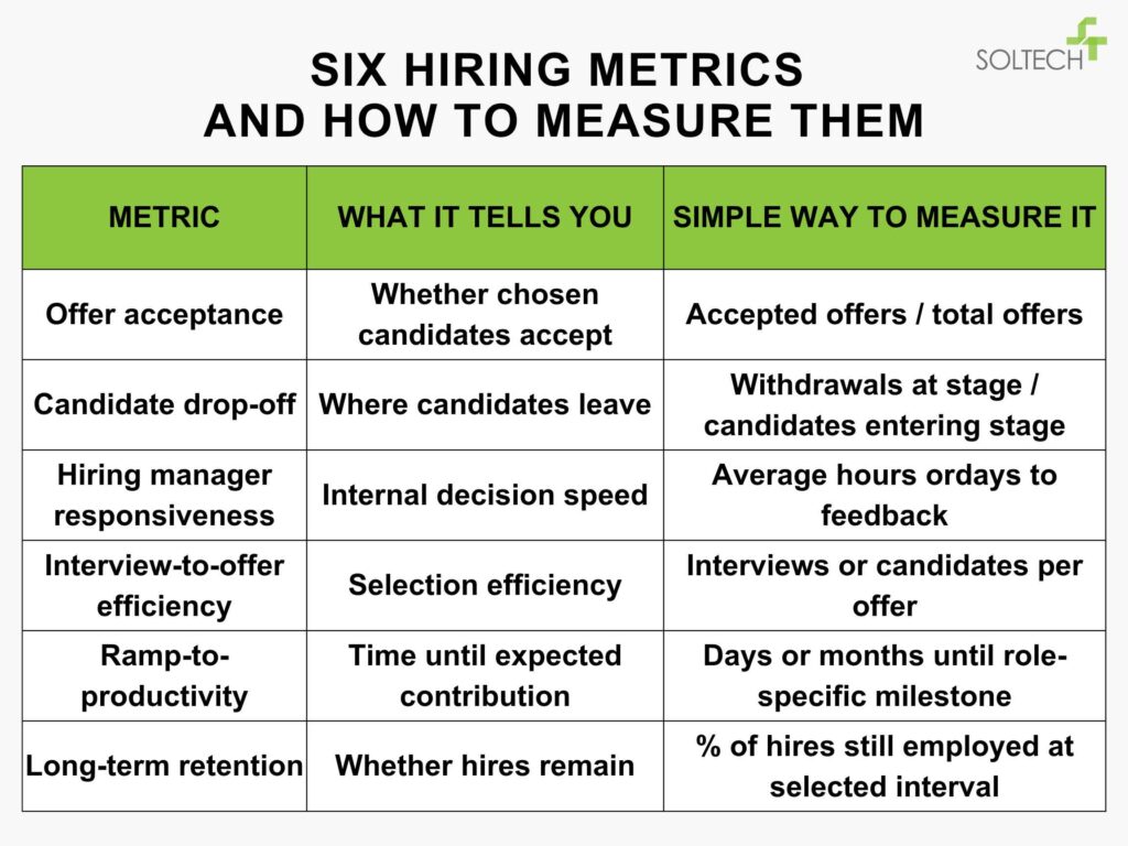 6 Hiring Metrics and How to Measure Them