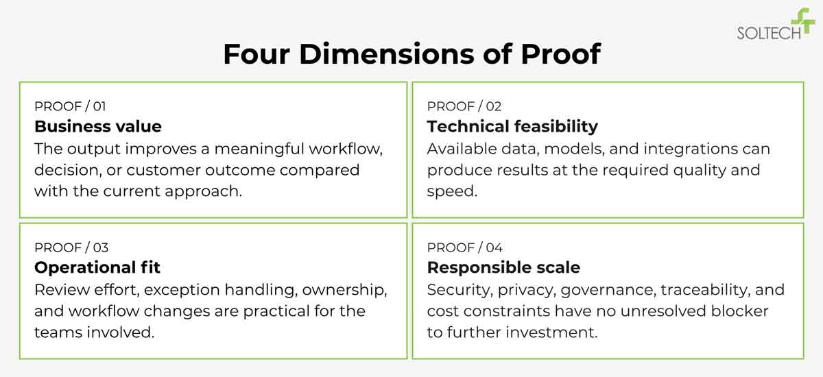 Four Dimensions of Proof of Concept