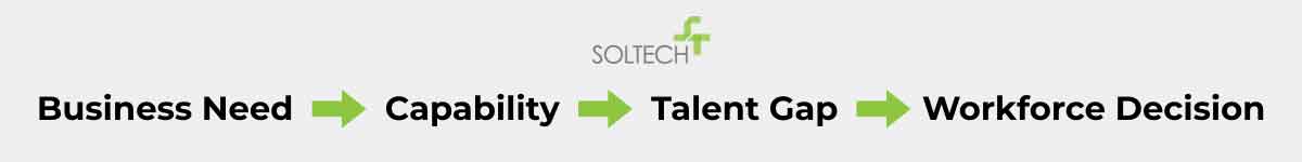 How to Build an AI Talent Strategy