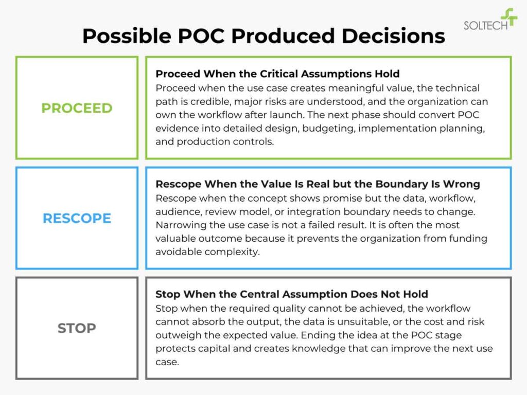 Possible POC Produced Outcomes